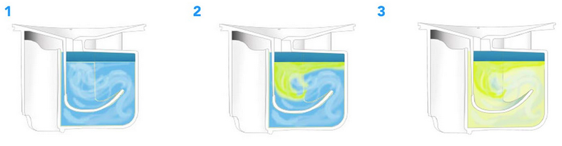 Illustration for article titled Extremely Bad Reasons Why Waterless Urinals Were Illegal